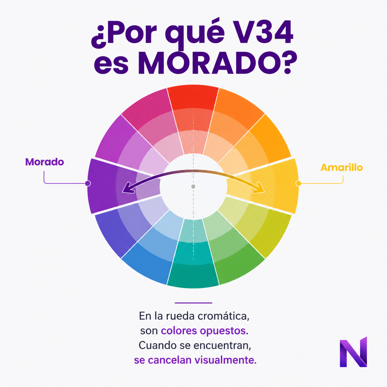 ¿Por qué V34 es morado? Rueda cromática